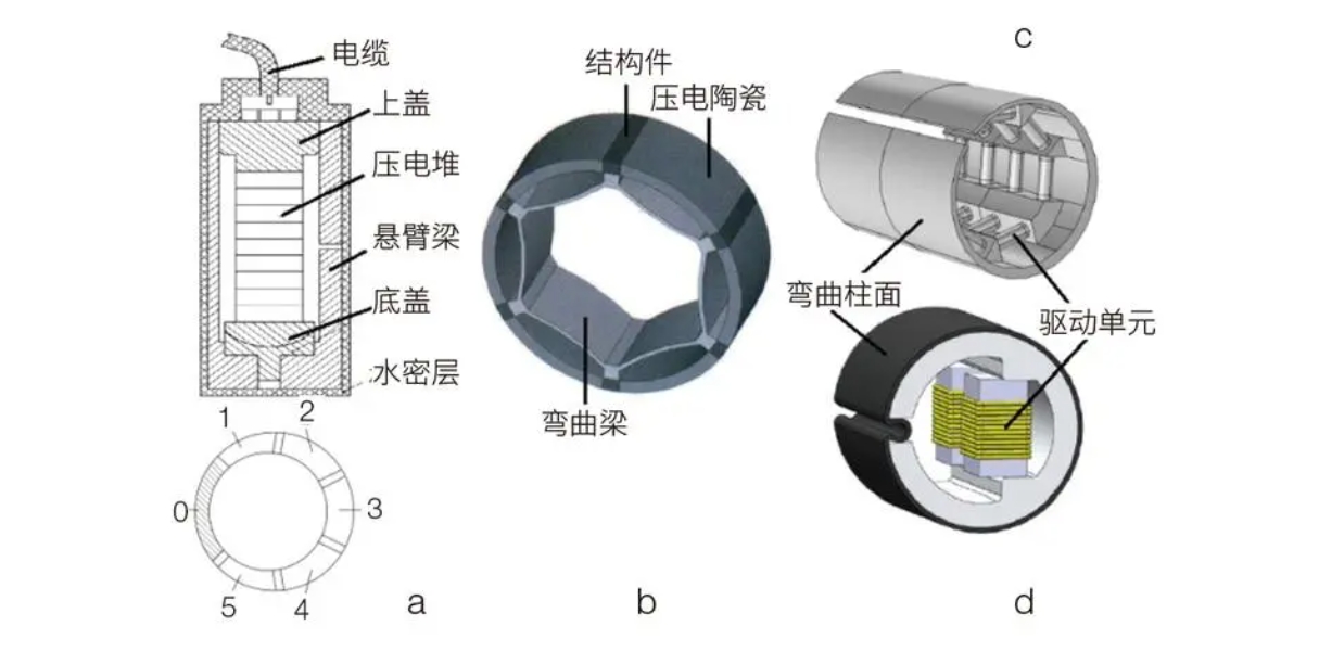 ATA-L系列水聲功率放大器驅(qū)動水聲換能器測試系統(tǒng) ATA-L系列水聲功率放大器驅(qū)動水聲換能器測試系統(tǒng)