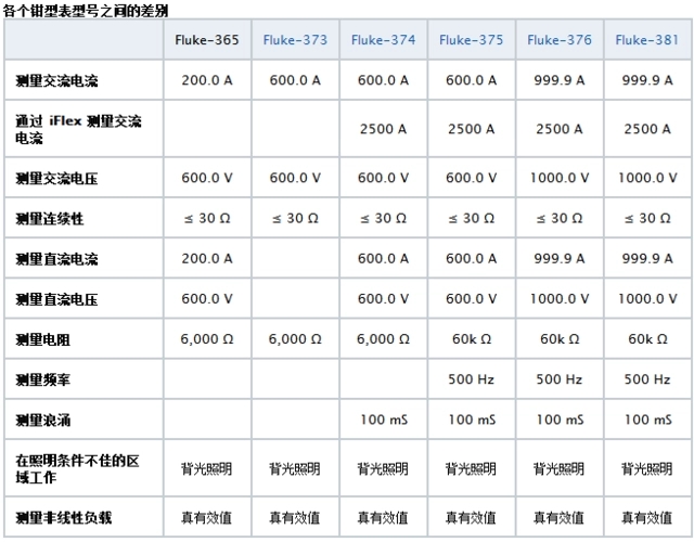 Aigtek安泰電子百科：萬用表CAT等級代表什么意思？越高越好嗎？
