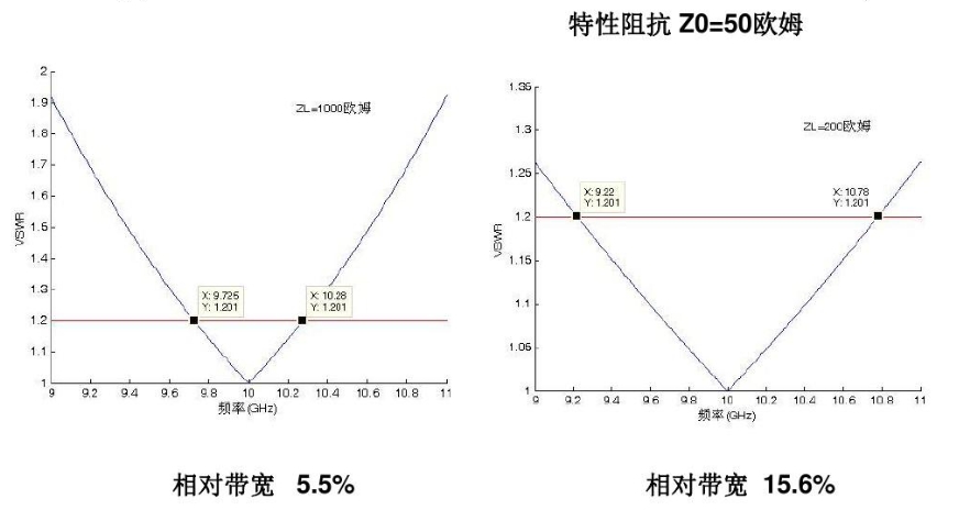 為什么要進行阻抗匹配？功率放大器和信號源如何設置阻抗匹配？