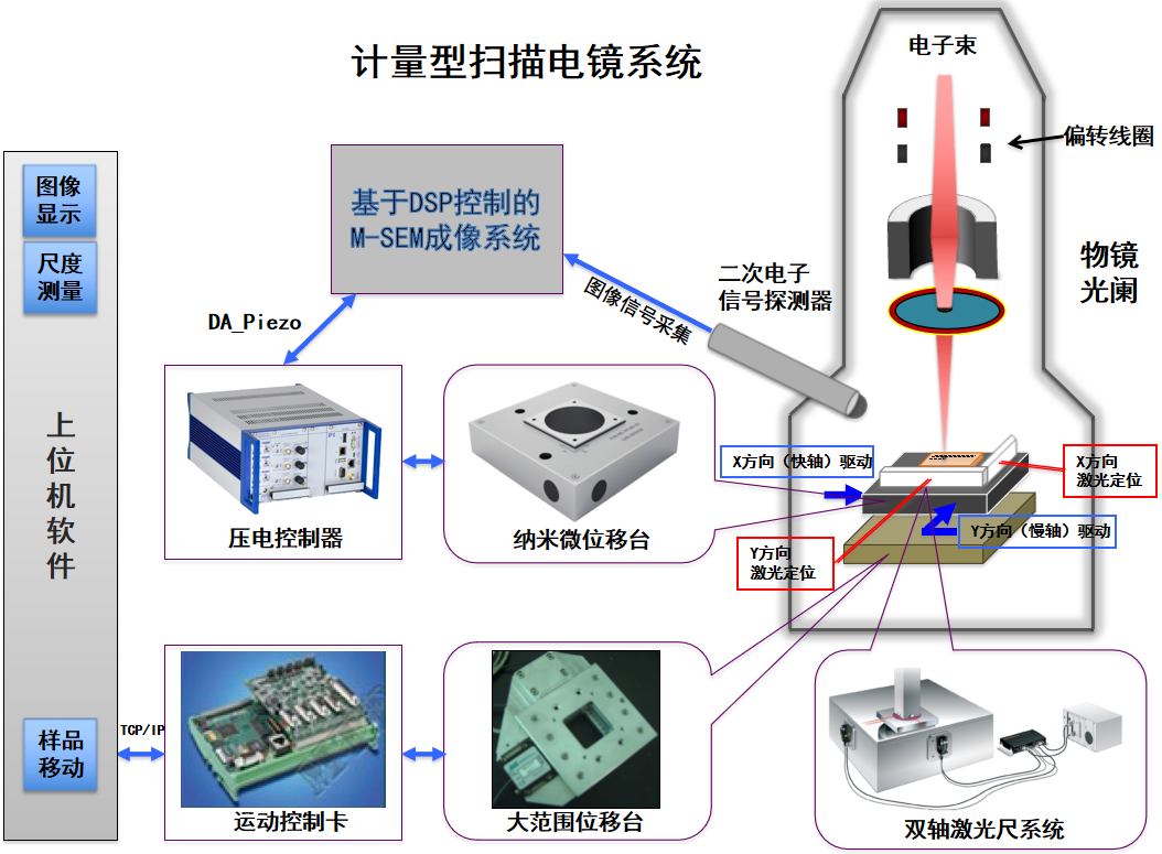 ATA-P系列功率放大器：一文了解壓電納米位移平臺(tái)的工作原理及應(yīng)用！