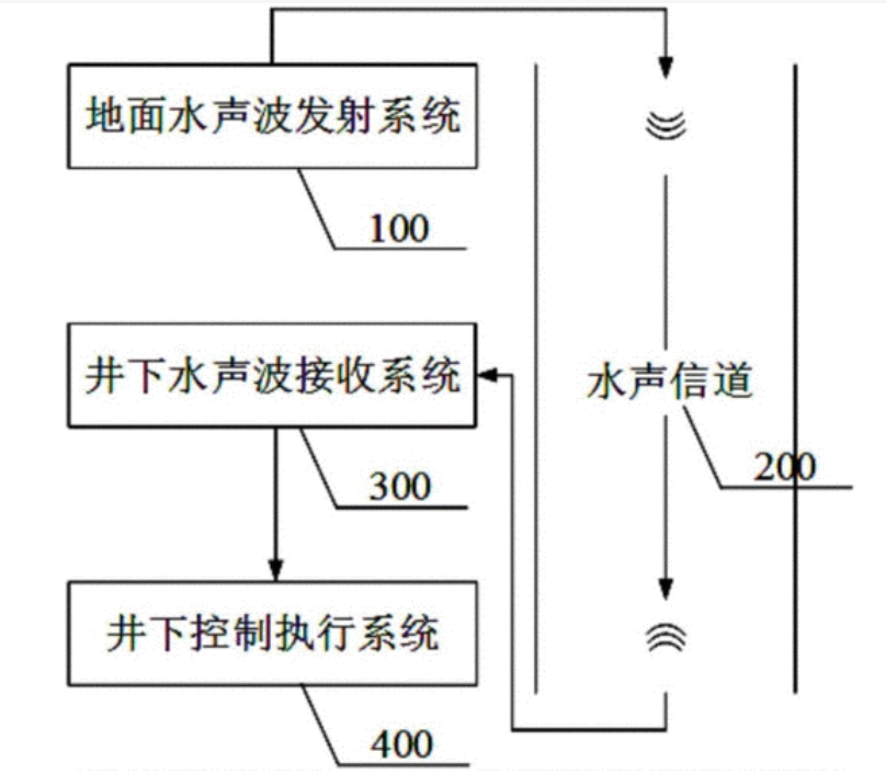 ATA-L系列水聲通信功率放大器如何放大聲波信號？