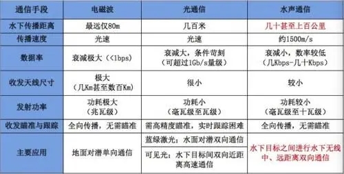 ATA-L系列水聲通信功率放大器如何放大聲波信號？