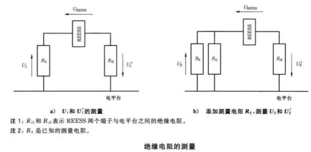 hipOT測(cè)試功率放大器測(cè)的是阻抗還是阻值？