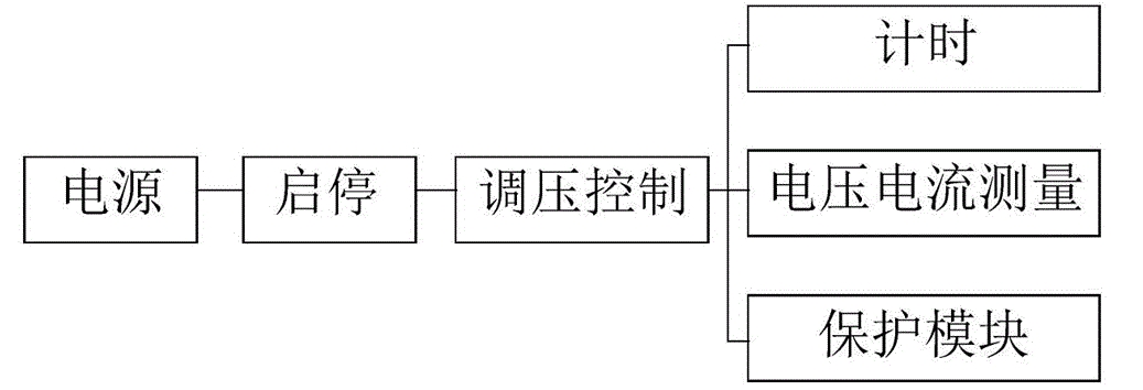 一文學(xué)會(huì)Hi-POT測(cè)試功率放大器高壓耐壓測(cè)試注意事項(xiàng) 一文學(xué)會(huì)Hi-POT測(cè)試功率放大器高壓耐壓測(cè)試注意事項(xiàng)