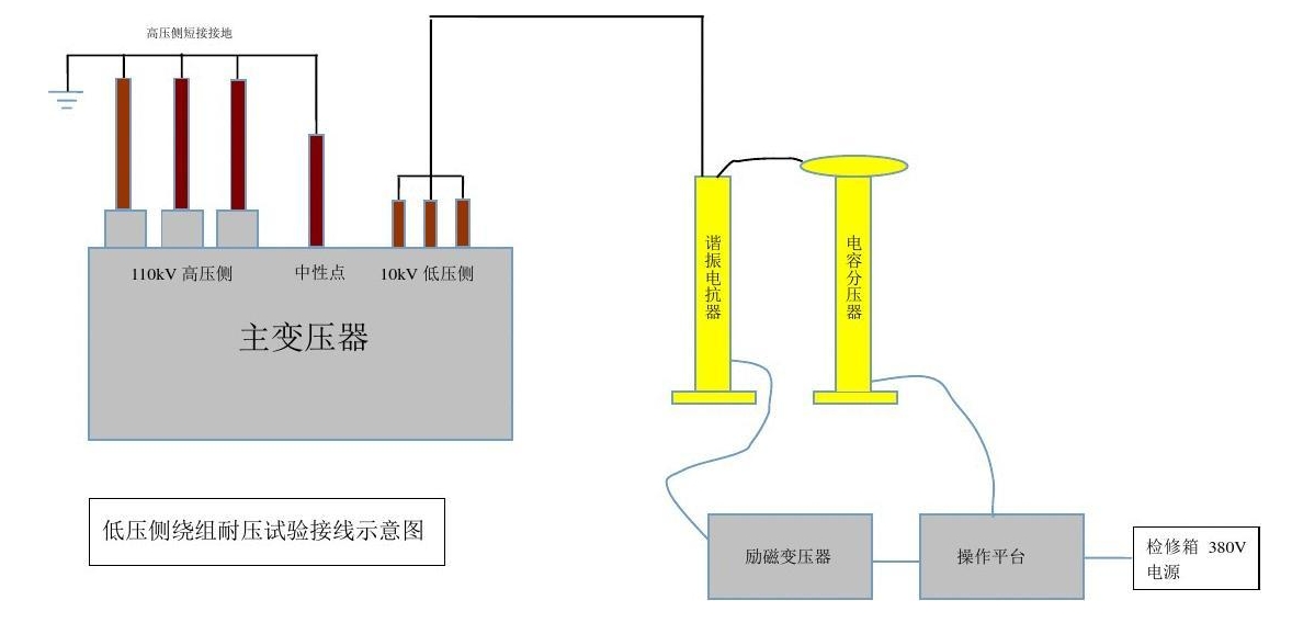 Hi-POT測(cè)試功率放大器如何做耐壓測(cè)試？