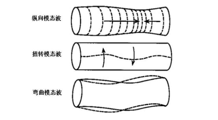 用于超聲導波無損檢測的功率放大器，具體參數是什么？
