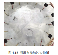 圓形布局結冰實物圖