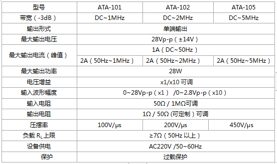 Aigtek功率放大器：為高?；A實驗室建設添磚加瓦