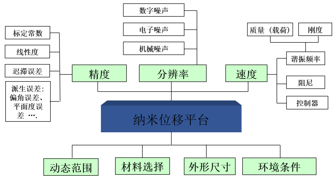 ATA-P系列功率放大器：一文了解壓電納米位移平臺(tái)的工作原理及應(yīng)用！