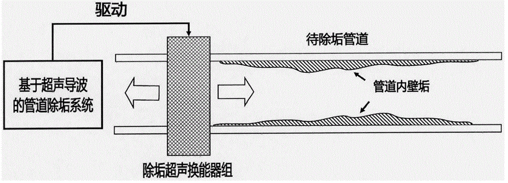 超聲波與超聲導(dǎo)波有何區(qū)別？超聲導(dǎo)波高壓放大器電壓有多大？