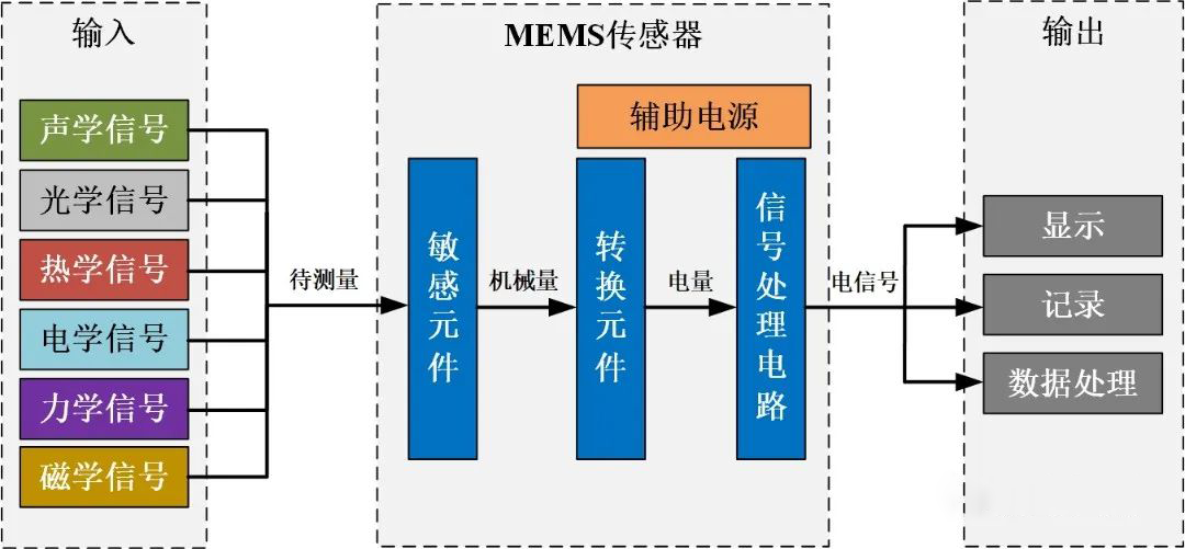安泰電子：MEMS功率放大器，可應(yīng)用于MEMS傳感器芯片測試！